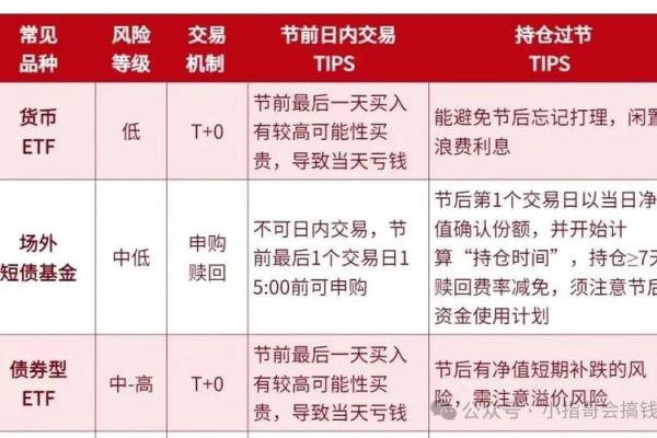 详解国债逆回购收益的计算方法与注意事项